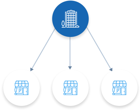 All-in-one integrated ICT Platform for Chain Stores of Retailers & Restaurants